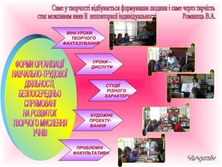 МІНІ-УРОКИ
ТВОРЧОГО
ФАНТАЗУВАННЯ
СТУДІЇ
РІЗНОГО
ХАРАКТЕРУ
ХУДОЖНЄ
ПРОЕКТУ-
ВАННЯ
ПРОБЛЕМНІ
ФАКУЛЬТАТИВИ
УРОКИ –
ДИСПУТИ
 