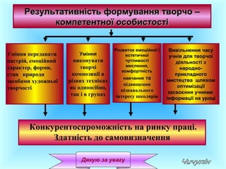 Результативність формування творчо –Результативність формування творчо –
компетентної особистостікомпетентної особистості
Уміння
виконувати
творчі
композиції в
різних техніках
як одноосібно,
так і в групах
Уміння передавати
настрій, емоційний
характер, форми,
стан природи
засобами художньої
творчості
Розвиток емоційної і
естетичної
чутливості
мислення,
комфортність
навчання та
підвищення
пізнавального
інтересу школярів
Вивільнення часу
учнів для творчої
діяльності з
народно-
прикладного
мистецтва шляхом
оптимізації
засвоєння учнями
інформації на уроці
Конкурентоспроможність на ринку праці.
Здатність до самовизначення
Дякую за увагу
 