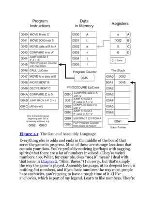 x64 Assembly Language Step-by-Step: Programming with Linux (Tech Today ...