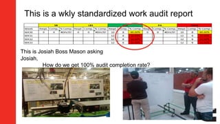 This is a wkly standardized work audit report
Josiah,
How do we get 100% audit completion rate?
This is Josiah Boss Mason asking
 