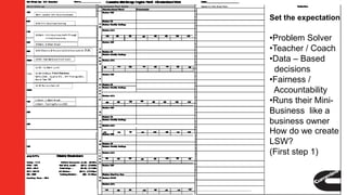 Set the expectation
•Problem Solver
•Teacher / Coach
•Data – Based
decisions
•Fairness /
Accountability
•Runs their Mini-
Business like a
business owner
How do we create
LSW?
(First step 1)
 