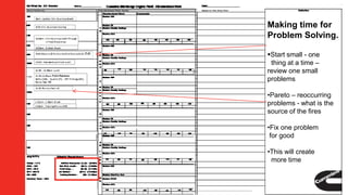 Making time for
Problem Solving.
Start small - one
thing at a time –
review one small
problems
•Pareto – reoccurring
problems - what is the
source of the fires
•Fix one problem
for good
•This will create
more time
 