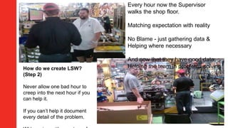 Every hour now the Supervisor
walks the shop floor.
Matching expectation with reality
No Blame - just gathering data &
Helping where necessary
And now that they have good data.
Helping the team in problems solvingHow do we create LSW?
(Step 2)
Never allow one bad hour to
creep into the next hour if you
can help it.
If you can’t help it document
every detail of the problem.
 