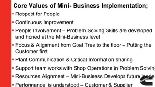 Core Values of Mini- Business Implementation;
 Respect for People
 Continuous Improvement
 People Involvement – Problem Solving Skills are developed
and honed at the Mini-Business level
 Focus & Alignment from Goal Tree to the floor – Putting the
Customer first
 Plant Communication & Critical Information sharing
 Support team works with Shop Operations in Problem Solving
 Resources Alignment – Mini-Business Develops future leader
 Performance is understood – Customer & Supplier
 