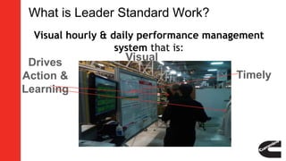 What is Leader Standard Work?
Visual hourly & daily performance management
system that is:
Visual
Timely
Drives
Action &
Learning
 