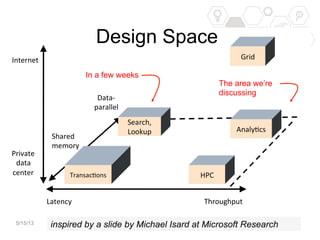5/15/13 Bill Howe, eScience Institute 31
Design Space
31"
Throughput"Latency"
Internet"
Private"
data"
center"
Data&"
parallel"
Shared"
memory"
The area we’re
discussing
inspired by a slide by Michael Isard at Microsoft Research
In a few weeks
 