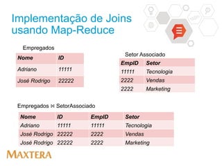 Implementação de Joins
usando Map-Reduce
Nome ID
Adriano 11111
José Rodrigo 22222
Empregados
EmpID Setor
11111 Tecnologia
2222 Vendas
2222 Marketing
Setor Associado
Empregados ⋈ SetorAssociado
Nome ID EmpID Setor
Adriano 11111 11111 Tecnologia
José Rodrigo 22222 2222 Vendas
José Rodrigo 22222 2222 Marketing
 