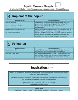 Pop-Up Museum Blueprint
       By Michelle DelCarlo            http://popupmuseum.blogspot.com                    @PopUpMuseum



    4      Implement the pop-up
                 Questions to Ask                                            Recommendations
Who will facilitate?                                Task someone to facilitate conversation in case of lulls. This
                                                    person should love talking with people of all walks of life.
Are we performing evaluation?                       It is good to keep track of progress, so evaluation is
                                                    recommended.
Do participants know what to do?                    Station someone near the label writing area to explain what to
                                                    do. If it’s new to people, it can be confusing.
Are people comfortable?                             Have the facilitator mingle with everyone to make sure there is a
                                                    healthy amount of conversation. Keep the atmosphere very
                                                    casual and unstructured. Allow for organic connections.




    5      Follow-up
             Questions to Ask                                               Recommendations
What worked well?                                   Hooray! Celebrate your success. Keep a record of what was
                                                    successful and plan to replicate what worked for you.
What didn’t work well?                              Not everything will be perfect at first. Change things that didn’t
                                                    work well and talk with your community to see how you can
                                                    improve. Failure is a good thing – it means you’re learning.




                                             Inspiration
       {What if we could hold an idea before us, exploring its meaning among other people and other minds?}
                                          David Carr, Open Conversations

         {What we seek is a certain kind and quality of talk: talk that yields knowledge and understanding.}
                           Rike Burnham & Elliott Kai-Kee, Teaching in the Art Museum

                                {We are more alike, my friends, / Than we are unalike.}
                                           Maya Angelou, Human Family

                                              Theme Ideas
                Handmade · Culture · Home · Untold Stories · Adoption · Thanksgiving · Death
 