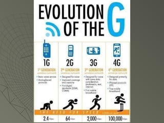 Evolusi GenerasiEvolusi Generasi
 