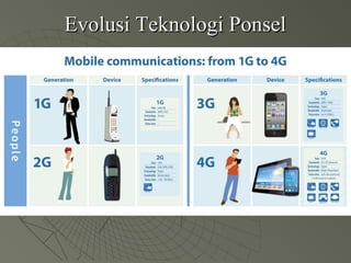 Evolusi Teknologi PonselEvolusi Teknologi Ponsel
 