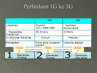 Perbedaan 1G ke 3GPerbedaan 1G ke 3G
 