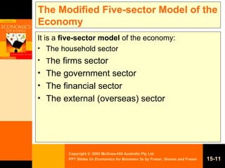 The Modified Five-sector Model of the Economy  It is a  five-sector model  of the economy: The household sector T he firms sector The government sector The financial sector The external (overseas) sector 15- 