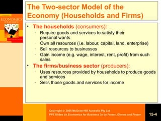 The Two-sector Model of the Economy (Households and Firms)  The households  (consumers): Require goods and services to satisfy their   personal wants Own all resources (i.e. labour, capital, land, enterprise)  Sell resources to businesses Gain income (e.g. wage, interest, rent, profit) from such sales The firms/business sector  (producers): Uses resources provided by households to produce goods and services Sells those goods and services for income 15- 