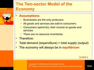 The Two-sector Model of the Economy Assumptions: Businesses are the only producers All goods and services are sold to consumers Consumers spend ALL their income on goods and services There are no resource inventories Therefore: Total demand (expenditure) = total supply (output)  The economy will always be in  equilibrium 15- (cont.) 