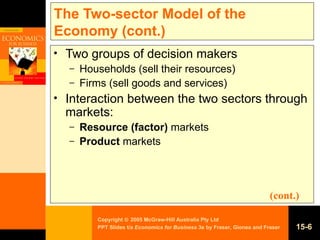 The Two-sector Model of the Economy (cont.) Two groups of decision makers Households (sell their resources) Firms (sell goods and services) Interaction between the two sectors through markets: Resource (factor)  markets Product  markets 15- (cont.) 