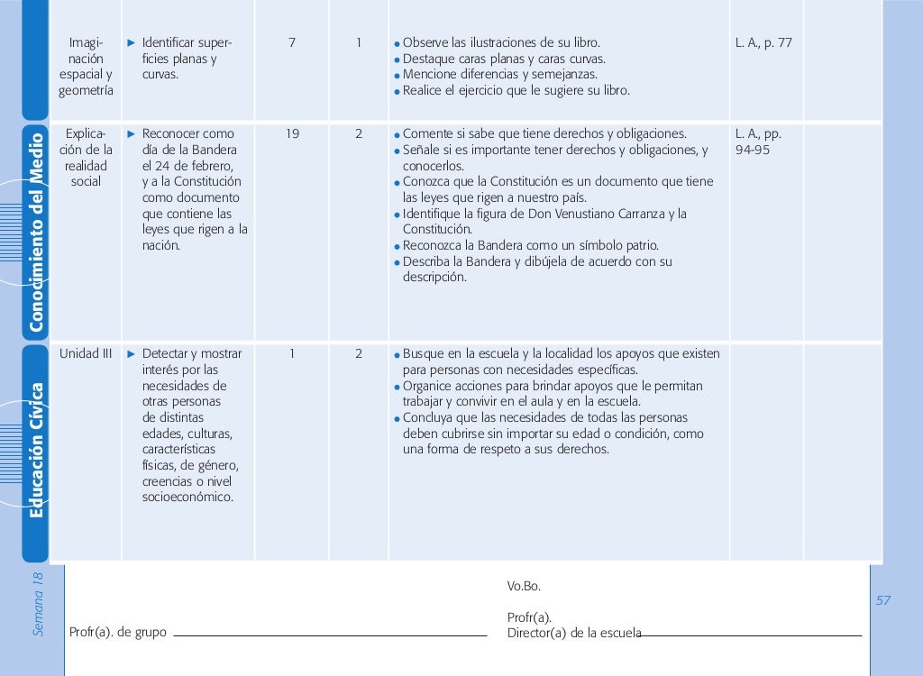 Avance programatico semanal por competencias e indicadores 1 primer 