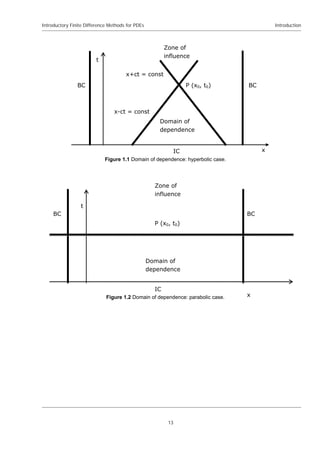 Introductory Finite Difference Methods For Pdes D M Causon | PDF