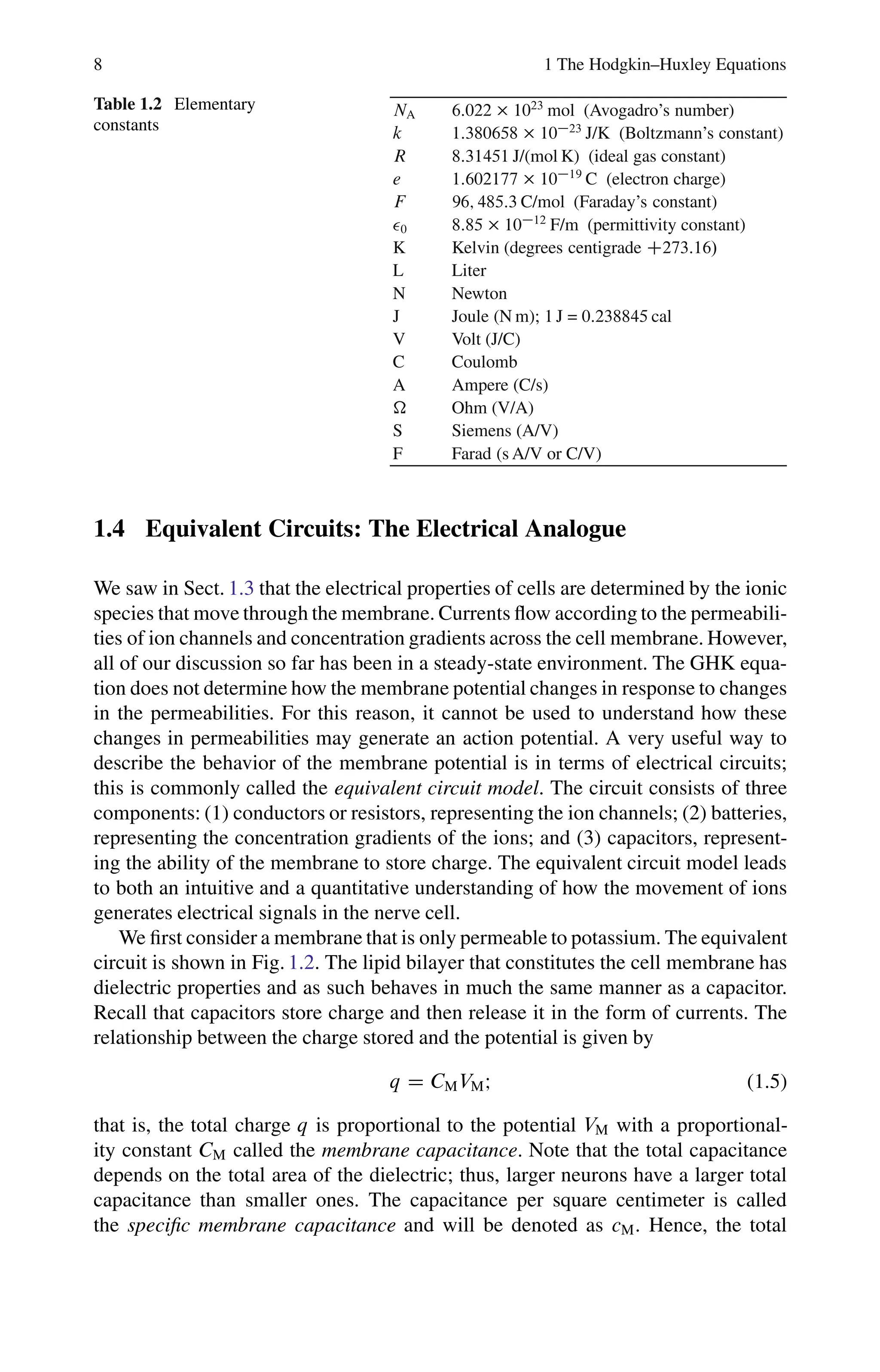 8 1 The Hodgkin–Huxley Equations
Table 1.2 Elementary
constants
NA 6:022  1023
mol (Avogadro’s number)
k 1:380658  1023
J/K (Boltzmann’s constant)
R 8:31451 J/(mol K) (ideal gas constant)
e 1:602177  1019
C (electron charge)
F 96; 485:3 C/mol (Faraday’s constant)
0 8:85  1012
F/m (permittivity constant)
K Kelvin (degrees centigrade C273:16/
L Liter
N Newton
J Joule (N m); 1 J = 0:238845 cal
V Volt (J/C)
C Coulomb
A Ampere (C/s)
 Ohm (V/A)
S Siemens (A/V)
F Farad (s A/V or C/V)
1.4 Equivalent Circuits: The Electrical Analogue
We saw in Sect. 1.3 that the electrical properties of cells are determined by the ionic
species that move through the membrane. Currents flow according to the permeabili-
ties of ion channels and concentration gradients across the cell membrane. However,
all of our discussion so far has been in a steady-state environment. The GHK equa-
tion does not determine how the membrane potential changes in response to changes
in the permeabilities. For this reason, it cannot be used to understand how these
changes in permeabilities may generate an action potential. A very useful way to
describe the behavior of the membrane potential is in terms of electrical circuits;
this is commonly called the equivalent circuit model. The circuit consists of three
components: (1) conductors or resistors, representing the ion channels; (2) batteries,
representing the concentration gradients of the ions; and (3) capacitors, represent-
ing the ability of the membrane to store charge. The equivalent circuit model leads
to both an intuitive and a quantitative understanding of how the movement of ions
generates electrical signals in the nerve cell.
We first consider a membrane that is only permeable to potassium. The equivalent
circuit is shown in Fig. 1.2. The lipid bilayer that constitutes the cell membrane has
dielectric properties and as such behaves in much the same manner as a capacitor.
Recall that capacitors store charge and then release it in the form of currents. The
relationship between the charge stored and the potential is given by
q D CMVMI (1.5)
that is, the total charge q is proportional to the potential VM with a proportional-
ity constant CM called the membrane capacitance. Note that the total capacitance
depends on the total area of the dielectric; thus, larger neurons have a larger total
capacitance than smaller ones. The capacitance per square centimeter is called
the specific membrane capacitance and will be denoted as cM. Hence, the total
 