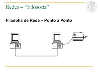 11
Filosofia de Rede – Ponto a Ponto
Redes – “Filosofia”
 