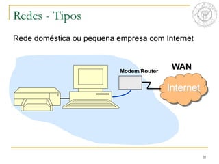 20
Redes - Tipos
Rede doméstica ou pequena empresa com Internet
Internet
WAN
Modem/Router
 