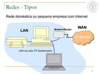 21
Redes - Tipos
Rede doméstica ou pequena empresa com Internet
Internet
WAN
Modem/Router
LAN via cabo TP (twisted-pair)
LAN
 