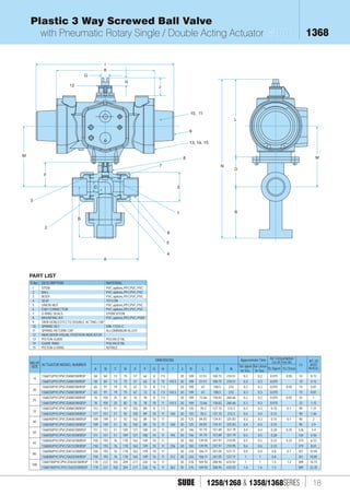 1268 plastic butterfly & ball valves with actuator