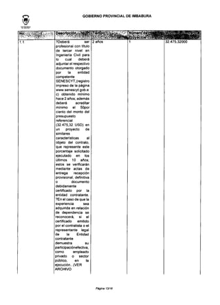 GOBIERNO PROVINCIAL DE IMBABURA
»!_„ .TU-f.- (1" yT
no* * « * **t?"¿'i'S/ •*- ' "1
1.1
pescri^n,,^
?Deberá ser
profesional con título
de tercer nivel en
Ingeniería Civil para
lo cual deberá
adjuntar el respectivo
documento otorgado
por la entidad
competente
SENESCYT,(registro
impreso de la página
www.senescyt.gob.e
c) obtenido mínimo
hace 2 años; además
deberá acreditar
mínimo el SOpor
ciento del monto del
presupuesto
referenciaI
(32.475,32 USD)en
un proyecto de
similares
características al
objeto del contrato,
que represente este
porcentaje solicitado
ejecutado en los
últimos 10 años;
estos se verificarán
mediante actas de
entrega recepción
provisional, definitiva
o documento
debidamente
certificado por la
entidad contratante.
?En el caso de que la
experiencia sea
adquirida en relación
de dependencia se
reconocerá, si el
certificado emitido
por el contratista o el
representante legal
de la Entidad
contratante
demuestra su
participación efectiva,
como empleado
privado o sector
Dúblico, en la
ejecución...(VER
ARCHIVO
2 años
'Número*de^|tt$£
fetovf &tos?|í
1
'wCTffllllW^HB^"•'^^^^Íp^lS•BIÍE
32.475,32000
Página13/18
 