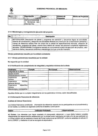 GOBIERNO PROVINCIAL OEIMBABURA
N°^.;£ - '-
Descripción
ESPECIFICACIONE
S TÉCNICAS DEL
PROYECTO)
Jfrnjpo Número de
Proyectos
Monto de Proyectos
4.1.6 Metodología y cronograma de ejecución del proyecto:
No. Descripción
METODOLOGÍA Descripción de planes y programas de operación y secuencia lógica de actividades.
Sistema de coordinación y desarrollo de actividades Medidas de prevención de contaminación ambiental y
manejo de desechos sólidos Plan de control de la calidad de especificaciones técnicas, utilización de
laboratorios, programa de trabajo, avance físico detalle del manejo del personal cumpliendo reglamentos
laborales. CRONOGRAMA Cronograma valorado en concordanciaa plazo de ejecución del proyecto, valor
total de la oferta y secuencia conforme a metodología (incluye curva de inversión)
Otro(s) parámetro(s) resuelto por la entidadcontratante:
4.1.7 Otro(s) parámetro(s) resuelto(s) por laentidad:
No requerido por la entidad
4.1.8 Verificaciónde cumplimiento de integridad y requisitos minimos de la oferta
Parámetro fr -
Integridad de la oferta
Equipo mínimo
Personal técnico mínimo
Experiencia general
mínima
Experiencia mínima
personal técnico
Experiencia específica
mínima
Metodología y cronograma
Cumple ..".•/•.iv.."', -ii--. • • • ' N o Cumple • ? • • • • Observaciones
Aquellas ofertas que no cumplan integralmente con los parámetros mínimos, serán descalificadas.
4.1.9 Información financiera de referencia
Análisis de índices financieros:
Los índices financieros constituirán información de referencia respectode los participantes en el procedimientoy
en tal medida, su análisis se registrará conforme el detalle a continuación:
¡ Indicador Solicitado Observaciones
4.2 Sorteo: Los oferentes que hayan aceptado el presupuesto referencial, y cuya oferta hubiere cumplido
íntegramente los requerimientos establecidos por la entidad serán habilitados por ésta a fin de que participen en
un sorteo público que se realizará a través del Portal Institucional del SERCOP, conforme establece el artículo 51
de la LOSNCP,y mediante el cual se escogerá al adjudicatario.
Página 14/18
 