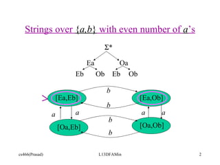 Strings over  { a,b }  with even number of  a ’s  * Ea Oa Eb Ob Ob Eb b b b b a a a a [Oa,Ob] [Ea,Eb] [Ea,Ob] [Oa,Eb] 