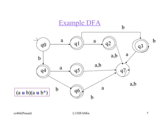 Example DFA q0 q4 q1 q2 q3 q7 q5 q6 a b a a,b a a,b b b b a b (a  u  b)(a  u  b * ) a,b a 