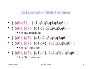 Refinement of State Partitions {  {q0,q7}  ,  {q1,q2,q3,q4,q5,q6} } {  {q0},{q7},  {q1,q2,q3,q4,q5,q6} } On any transition {  {q0},{q7},  {q1,q2,q3,q4,q5,q6} }  {  {q0},{q7},  {q1,q4},  {q2,q3,q5,q6}  } On “a” transition {  {q0},{q7},  {q1,q4},  {q2,q5},{q3,q6}  } On “b” transition 
