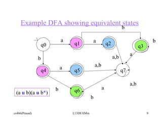 Example DFA showing equivalent states q0 q4 q1 q2 q3 q7 q5 q6 a b a a,b a a,b b b b a b (a  u  b)(a  u  b * ) a,b a 