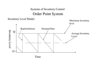 Order Point System Basic Example Image 126982317-Inventory-Control-in-PPC-7.pdf
