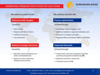 ADDRESSING PROBLEMS WITH EFFECTIVE SOLUTIONS
We address problems like:
Reduced profit margins
Caused by
• Claims denial
• Delayed submission of claims
• Inefficient processes
• Low productivity
Reduced strategic directives
Caused by
• Operation reports lacking focus on
orders received/delivered
• Reports on claims submission
lacking functional clarity
We produce benefits like:
Process optimization
Achieved through
 No backlogs in inventory/open order
 Significant reduction in payment realization cycle
 Reduction in average cost by 40%
 Improved efficiency leading to higher productivity
Improved financials
Achieved through
 Timely claims submission, leading to improved
cash flow and payment realization by 10%
 Significant reduction in denial rate
 Increased revenue by 7%
Private & Confidential 15Phone: (646) 661-7853 | E-mail: ronnie.hastings@sunknowledge.com
41 Madison Avenue, 25th Floor, New York, NY 10010, USA
 