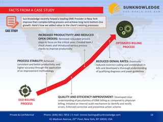 FACTS FROM A CASE STUDY
Sun Knowledge recently helped a leading DME Provider in New York
improve their complex billing process and achieve long-term bottom-line
growth. Here’s how we added value to the client’s existing processes:
OLD BILLING
PROCESS
OPTIMIZED BILLING
PROCESS
PROCESS STABILITY: Achieved
consistent and better productivity; and
higher accuracy through the application
of an improvement methodology
QUALITY AND EFFICIENCY IMPROVEMENT: Developed clear
understanding of peculiarities of DME billing as compared to physician
billing; Initiated an internal audit mechanism to identify and rectify
errors; Enforced corrective and preventive action scheme
INCREASED PRODUCTIVITY AND REDUCED
OPEN ORDERS: Removed redundant process
steps to focus on the critical ones; Created tools /
cheat sheets and introduced various process
checks to improve productivity
REDUCED DENIAL RATES: Drastically
reduced incorrect coding and combination in
bills and developed a thorough understanding
of qualifying diagnosis and payer guidelines
Private & Confidential 16Phone: (646) 661-7853 | E-mail: ronnie.hastings@sunknowledge.com
41 Madison Avenue, 25th Floor, New York, NY 10010, USA
 