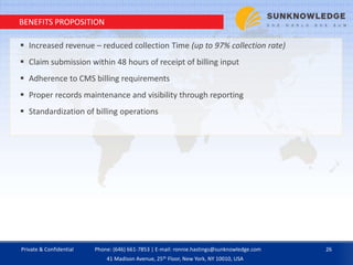 BENEFITS PROPOSITION
 Increased revenue – reduced collection Time (up to 97% collection rate)
 Claim submission within 48 hours of receipt of billing input
 Adherence to CMS billing requirements
 Proper records maintenance and visibility through reporting
 Standardization of billing operations
Private & Confidential 26Phone: (646) 661-7853 | E-mail: ronnie.hastings@sunknowledge.com
41 Madison Avenue, 25th Floor, New York, NY 10010, USA
 