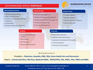 SUN KNOWLEDGE SERVICE PORTFOLIO
 Provider Support
 Member Support
 Member Retention Program
 Clinical Help Desk
Contact Center
 Utilization Management
 Medication Therapy Management
 Hospital Re-admission Management
 Therapeutic Interchange
 Formulary Management
Clinical Services
 Medical Coding & Billing
 Claims Administration
 Enrollment Processing & Member
Fulfillment
 Credentialing
 Premium billing and collections
Administrative Services
Analytics
 Telemedicine Services
 Remote Patient Monitoring
 Application Development & Support
 Technical Support
 Technical Documentation
IT Services
 Claims /Drug Utilization
Analysis
 PDE Analysis
 RAF Analysis
 Payment Reconciliation
We provide services to
Providers – Physicians, Hospitals, DME, P&O, Home Health Care and Pharmacies
Payers – Commercial Plans, MA Plans, Medicaid HMOs, MAPD/PDPs, IPAs, MSOs, TPAs, PBMs and RBMs
Private & Confidential 3Phone: (646) 661-7853 | E-mail: ronnie.hastings@sunknowledge.com
41 Madison Avenue, 25th Floor, New York, NY 10010, USA
 