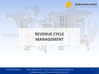 REVENUE CYCLE
MANAGEMENT
Private & Confidential 6Phone: (646) 661-7853 | E-mail: ronnie.hastings@sunknowledge.com
41 Madison Avenue, 25th Floor, New York, NY 10010, USA
 