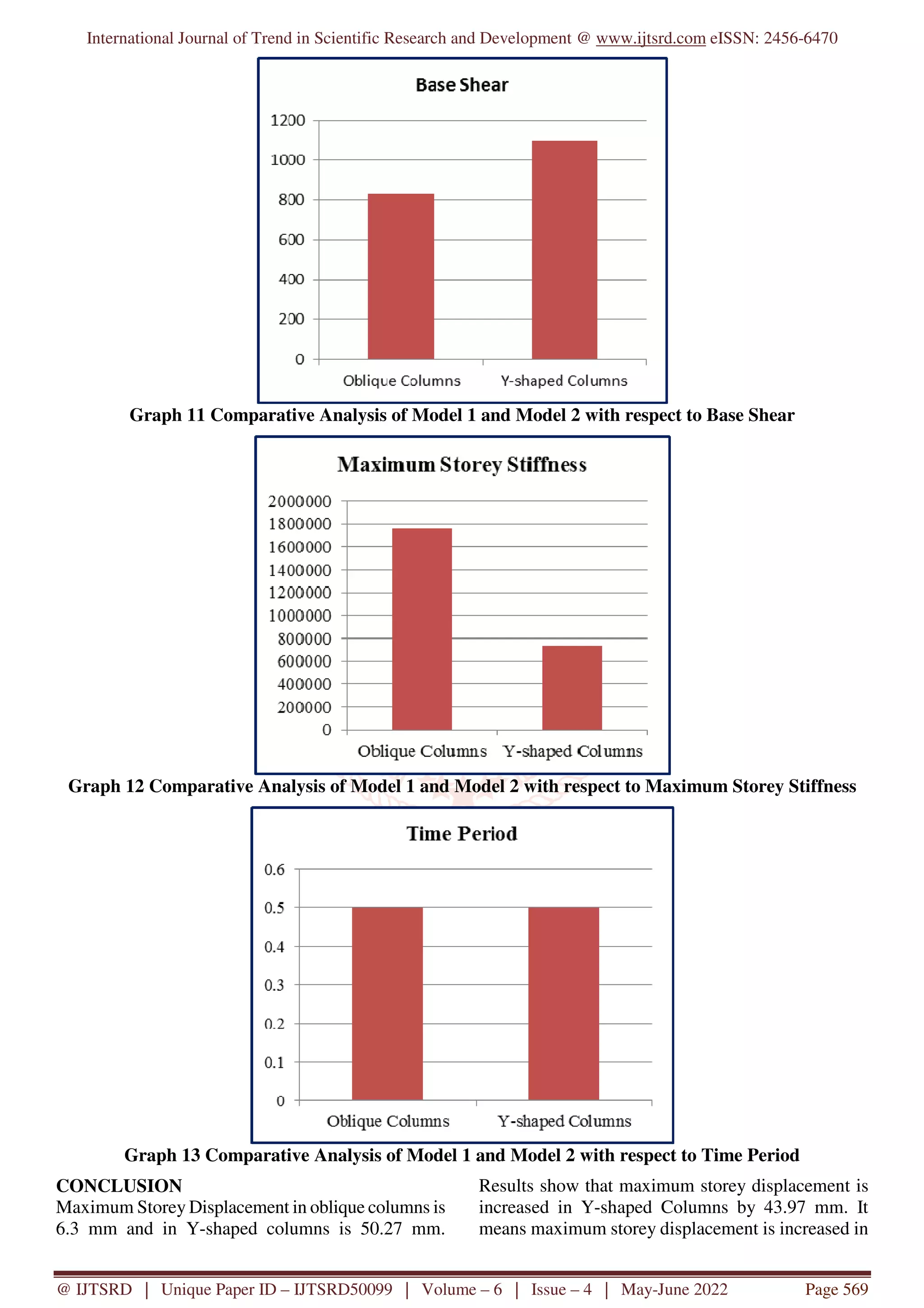 Earthquake Analysis of Reinforced Concrete Oblique Columns and Y Shaped ...