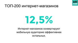 ТОП-200 интернет-магазинов
Интернет-магазинов конвертируют
мобильную аудиторию эффективнее
остальных.
12,5%
 