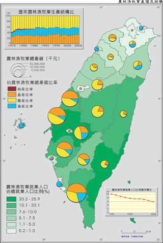 126台灣農林漁牧業產值ev