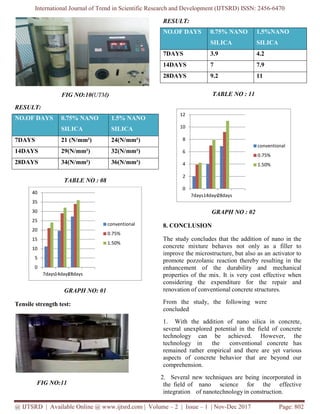 Experimental Study on Partial Replacement of Cement with Nano Silica in ...