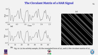 A Presentation on "Human Action Recognition Based on a Sequential Deep ...