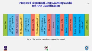 A Presentation on "Human Action Recognition Based on a Sequential Deep ...