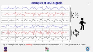 A Presentation on "Human Action Recognition Based on a Sequential Deep ...