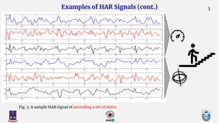A Presentation on "Human Action Recognition Based on a Sequential Deep ...