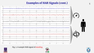 A Presentation on "Human Action Recognition Based on a Sequential Deep ...