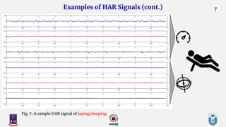 A Presentation on "Human Action Recognition Based on a Sequential Deep ...