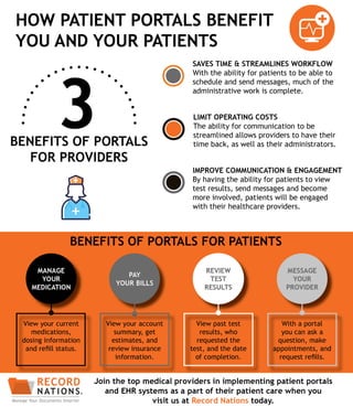 The Benefits of Patient Portals