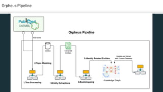 Orpheus Pipeline
 